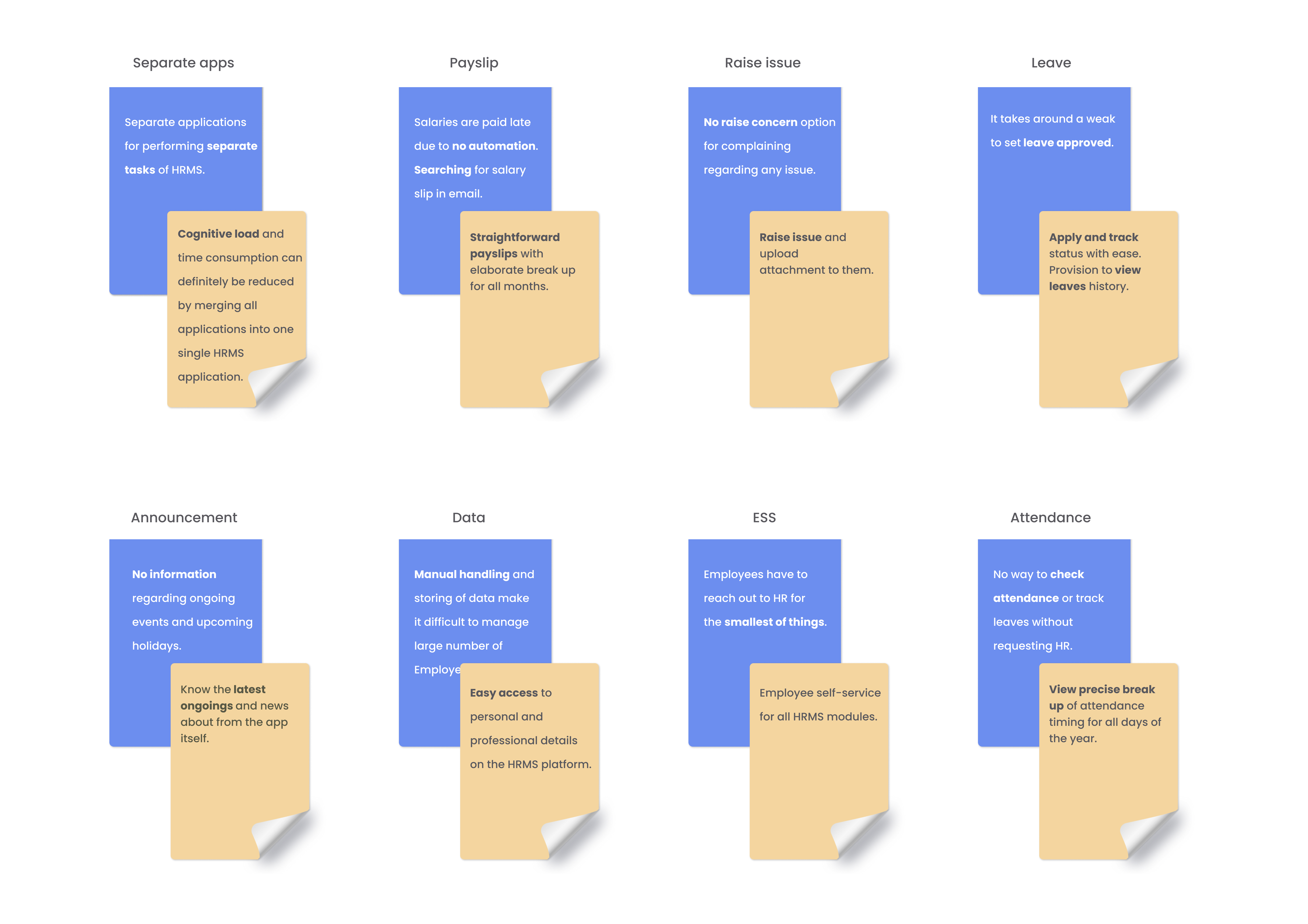 Affinity map - pain points grouped into design goals